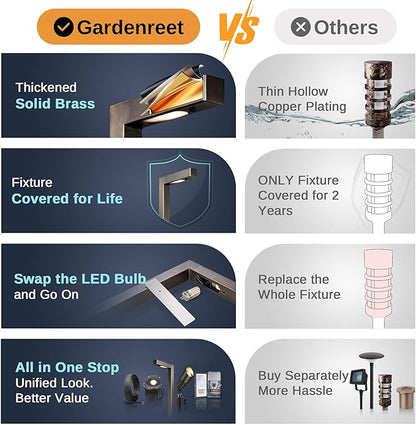 Gardenreet Low Voltage Landscape Lighting Brass, 12v Pathway Lights Waterproof, Hard Wired Path Light Outdoor, Mushroom-top ‎Classic Bronze for Exterior Area Patio House with G4 Bulb (6 Pack)