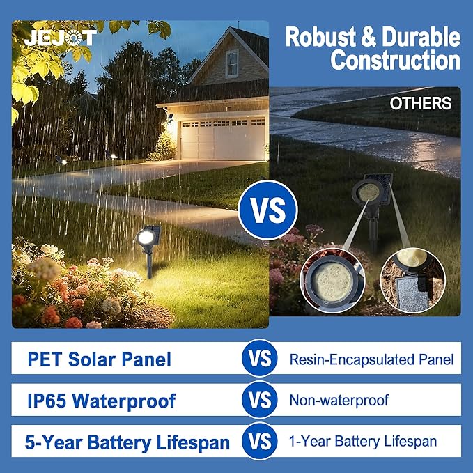 Solar Lights Outdoor Waterproof IP65,3000K Super Bright LED,2 Lighting Modes, Solar Powered Yard Garden Solar Spot | Lumora