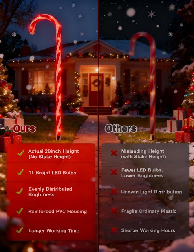 COOLWUFAN 24 Pack 28" Solar Candy Cane Path Lights Christmas Decorations, 4 Brightness Levels 264 Bright LEDs | Lumora