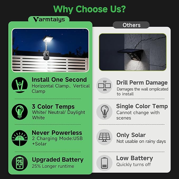 Clip On Fence Solar Lights, 3CCT Motion Sensor Fixture, 600LM 1500mAH Type-C USB & Solar Powered, IP65 Waterproof with Remote for Porch, Tree, Camping - Black (4-Pack)