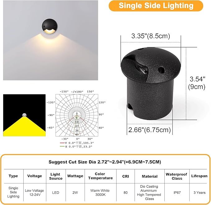 LED Well Lights Low Voltage Landscape Lighting Outdoor In-Ground Lights,Single Side,AC/DC12V 24V 2W Waterproof IP67 | Lumora