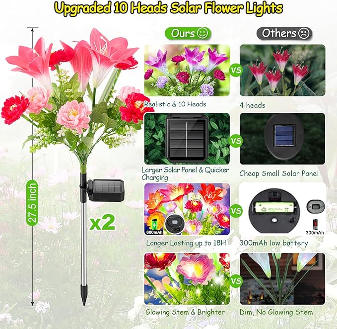 GARPAR Solar Flowers Lights Outdoor Waterproof, Upgraded 2 Pack Solar Garden Lights with 6 Lily & 14 Lotus, Bigger Solar Panel, Bright Color Changing Outdoor Decor for Outside Yard Patio, Gift