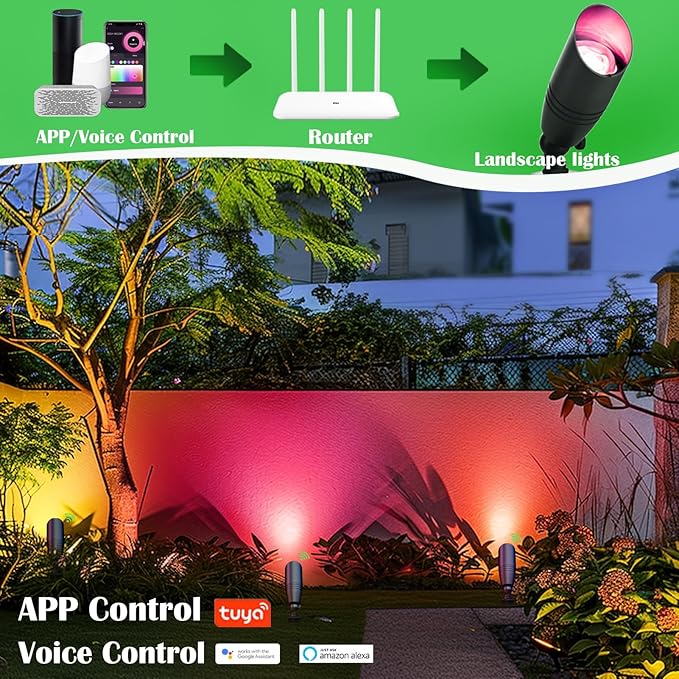 RGB Low Voltage Landscape Lighting Kit, 12 Volt Color Changing Landscape Lights, IP65 Weatherproof Aluminum Outdoor | Lumora