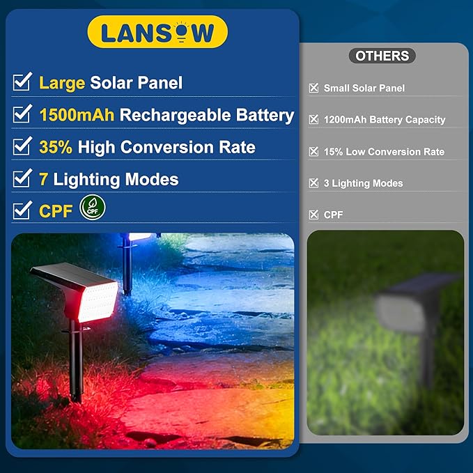 LANSOW Solar Spot Lights Outdoor Color Changing, 2 Pack/7 Modes Waterproof Solar Christmas Landscape Spotlights | Lumora