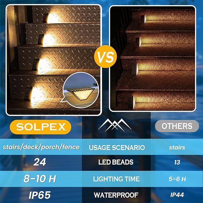 SOLPEX Solar Step Lights for Outside, 24 LEDs Solar Stair Lights Outdoor Waterproof Decor for Porch, Front Door, Stair, Step, Deck, Fence, Balcony, Patio, Wall, Yard, Garden(12 Pack, Warm White)