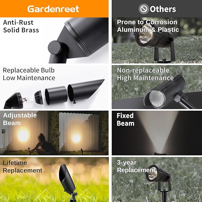 Gardenreet 12V Spot Lights Solid Brass - Black Outdoor Low Voltage Landscape Spotlight, Wired LED Uplights | Lumora