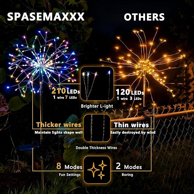 210 LED Solar Firework Lights, 8 Modes Solar Garden Lights Outdoor Waterproof Decorative, Multicolor Fairy Light for Yard, Patio, Pathway Walkway Party Wedding Christmas Decor
