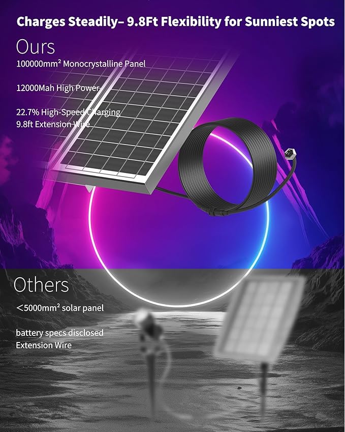 Ofuray Solar Spot Lights Outdoor, RGB Color Changing with 8 Lighting Modes, IP67 Waterproof Landscape Lights 9.8ft | Lumora
