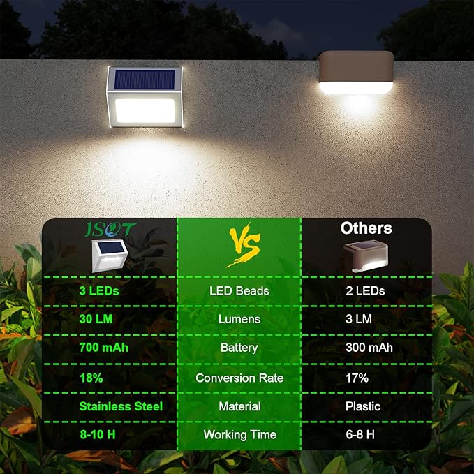 JSOT Outdoor Solar Lights - Solar Powered Deck Lights Waterproof Light for Fence Post Light Outside for Backyard Patio Stair Wall Lighting, 3LED Cool Light 6 Pack