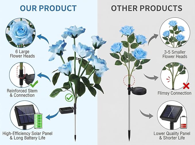 Solar Garden Rose Lights by FANCYPOP, 2 Pack Most Realistic 12 LED Flower Stake Lights, IP65 - Outdoor Path Light | Lumora