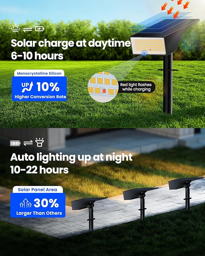 Koicaxy Solar Lights Outdoor Waterproof 8 Pack IP65, 100 LEDs 4 Light Modes, Higher Charging Efficiency, Auto | Lumora