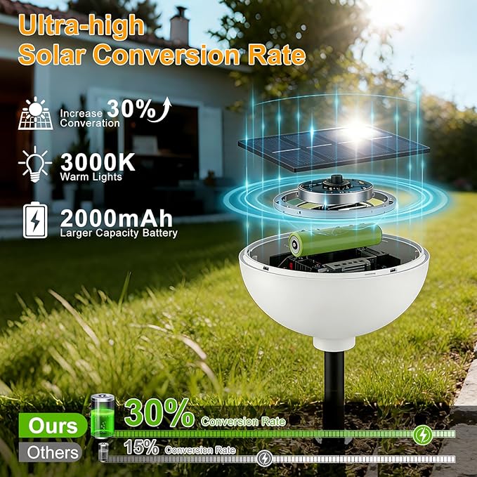 Lightdot Solar Pathway Lights Outdoor Bright Solar Powered Garden Lights Dusk to Dawn, Auto On/Off, IP65 Waterproof Decor Landscape Lighting for Yard/Lawn/Walkway/Driveway-2Pack