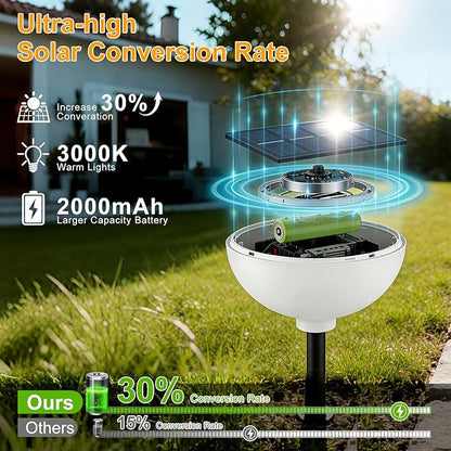 Lightdot Solar Pathway Lights Outdoor Bright Solar Powered Garden Lights Dusk to Dawn, Auto On/Off, IP65 Waterproof Decor Landscape Lighting for Yard/Lawn/Walkway/Driveway-2Pack