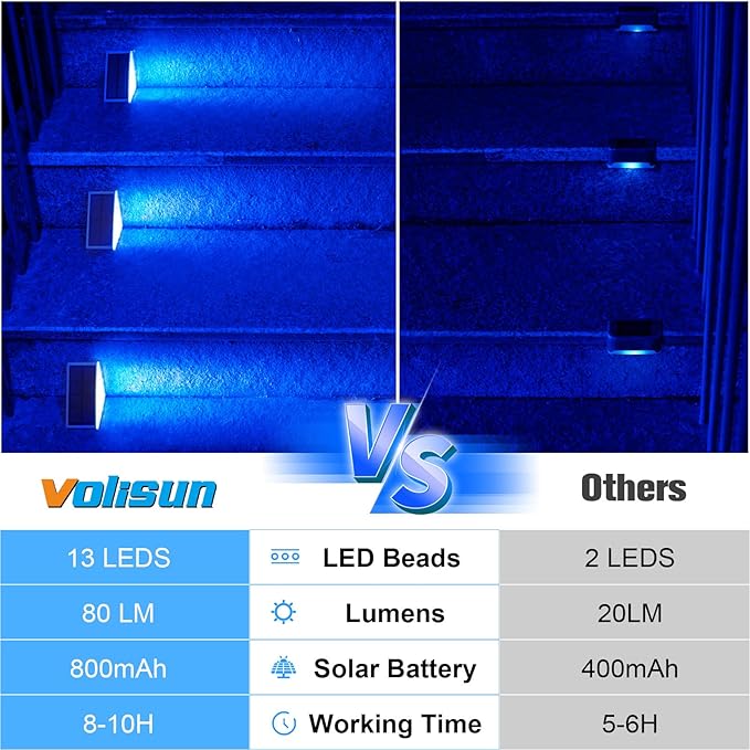 VOLISUN Solar Stair Lights 16 Pack, Solar Step Lights Outdoor, Halloween Light, LED Outdoor Step Light,Outdoor | Lumora