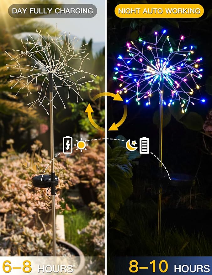suddus Solar Garden Lights Outdoor Waterproof Decorative, 4Pack 150LED Firework Lights 8 Modes, Multicolor Solar | Lumora