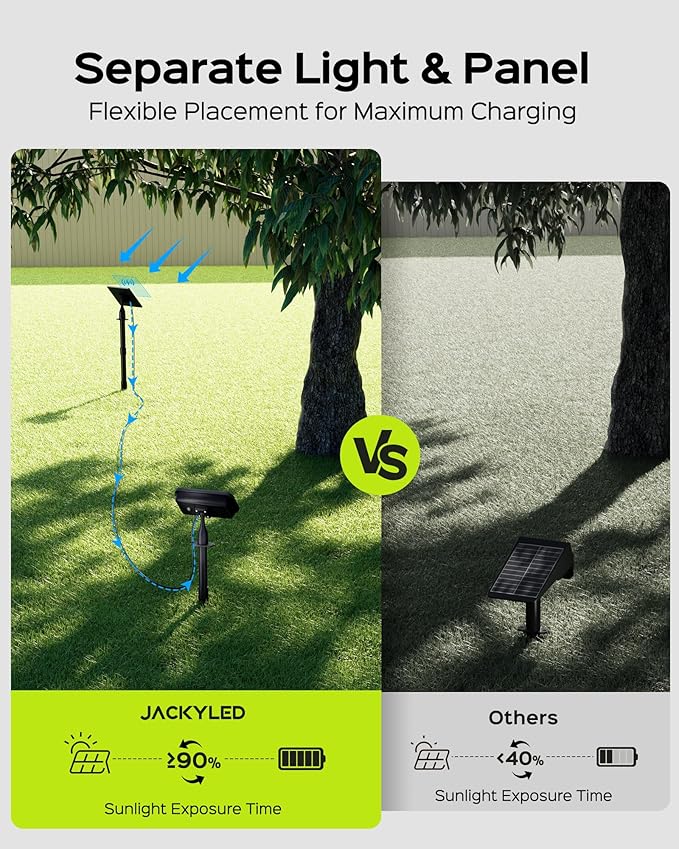 JACKYLED Solar Lights Outdoor Waterproof, Solar Tree Lights Outdoor with 10ft Cord, 3 Colors & 5 Modes, Bright | Lumora