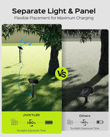 JACKYLED Solar Spot Lights Outdoor, 84-LED Solar Spotlights with 10ft Cord, 5 Lighting Modes, IP65 Waterproof | Lumora