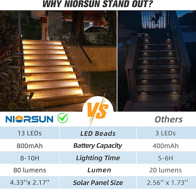 NIORSUN Outdoor Step Lights,8 Pack Warm White Solar Step Lights Waterproof IP67 Auto On Off,Solar Lights for | Lumora