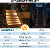 NIORSUN Outdoor Step Lights,8 Pack Warm White Solar Step Lights Waterproof IP67 Auto On Off,Solar Lights for | Lumora