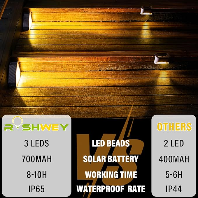 ROSHWEY Solar Step Lights Outdoor Waterproof, 8 Pack Triangle Solar Stair Lights for Outside, LED Deck Light | Lumora