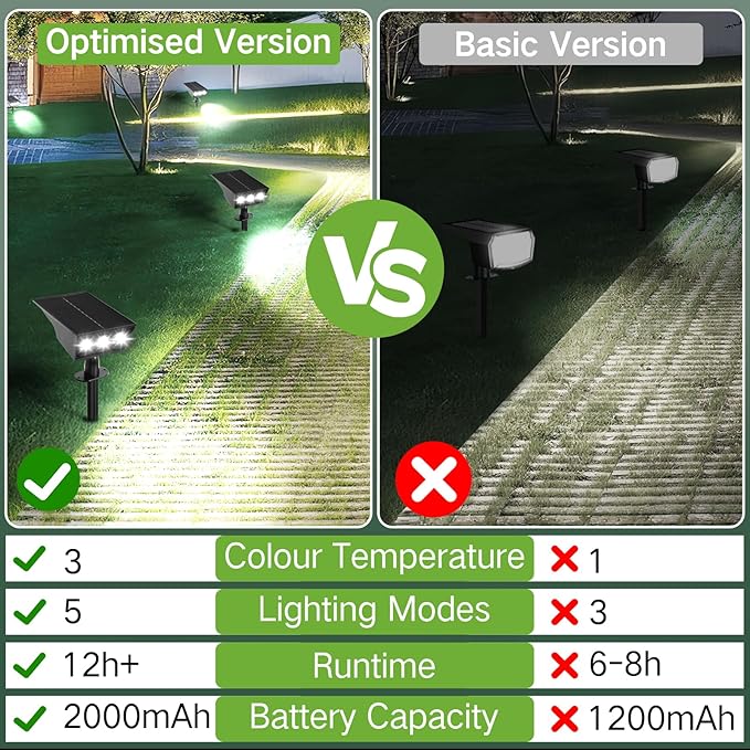 OUTON Solar Spot Lights Outdoor, 5 Lighting Modes IP65 Waterproof Solar Powered Garden Light, Dusk-to-Dawn Auto | Lumora