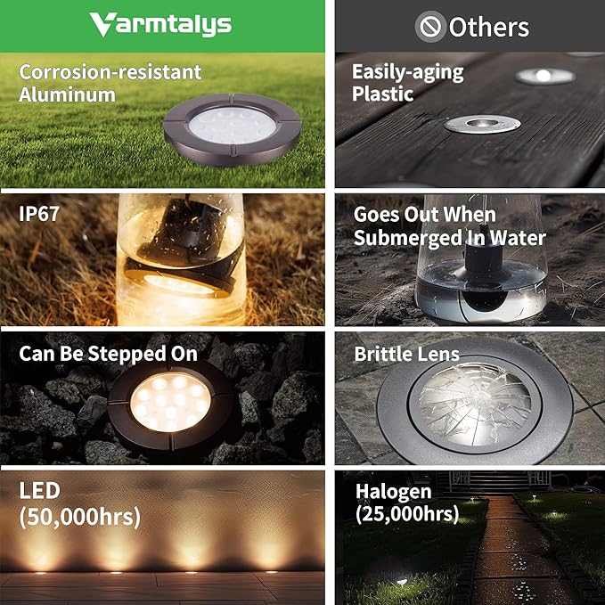 Landscape Well Light Kit, 8 Pack LED Low Voltage In Ground Lights and 100W Transformer and 100FT Cable and 30 Wire | Lumora