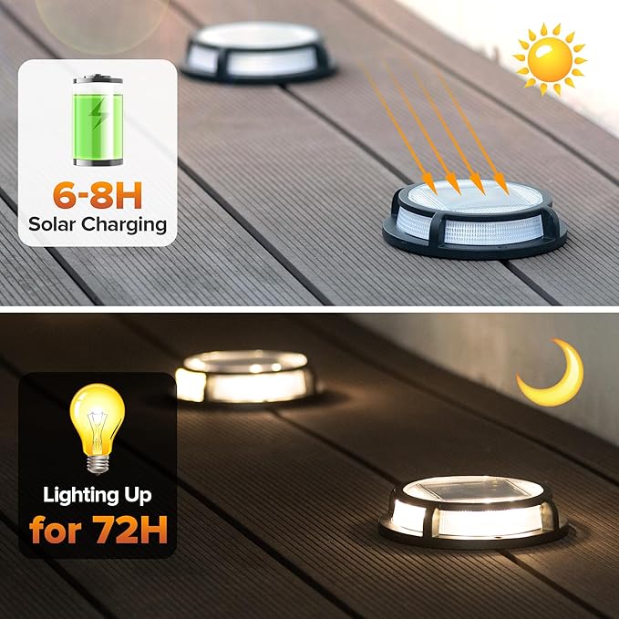 LUTEC 4 Pack Solar Driveway Lights, 12 LEDs IP67 Waterproof Outdoor Solar Dock Driveway Marker Lights for Step | Lumora