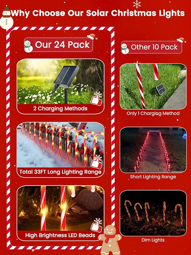 BOSSERN Upgraded 24 Pack Candy Cane Solar Christmas Lights Waterproof, Rechargeable Pathway Lights with Remote | Lumora