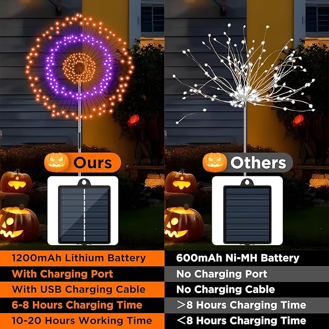 4 Pack Solar Halloween Firework Lights Outdoor Waterproof, 8 Modes Orange & Purple Black Spooky Solar Garden Lights with Timer Remote for Outside Yard Patio Pathway Lawn Halloween Decor