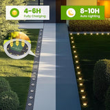 Mini Solar Ground Lights, 12 Pack Solar Garden Lights, Solar Powered Pathway Lights Warterproof, Outdoor Lights for | Lumora