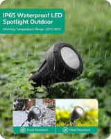 EDISHINE 120V LED Outdoor Spotlight, 5 Extra Lenses (RGB Purple Blue), 5.5W 5000K Plug in Spotlight Outdoor | Lumora