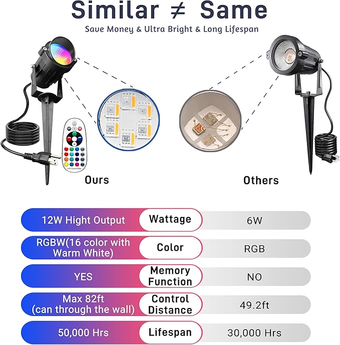 12W RGBW Color Changing Landscape Spotlights, 110V Plug-in Outdoor LED Spot Lights with Remote Control, IP65 | Lumora