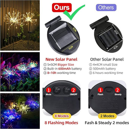 ITICdecor Solar Garden Lights Solar Firework Lights Upgraded 2Pack 120 LED Landscape Starburst Stake Fairy Light Outdoor Waterproof with 8 Modes for Garden Yard Flowerbed Pathway Decor