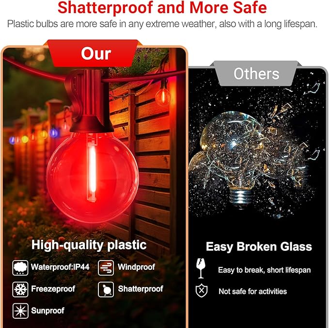 LAMPHOME LED Outdoor String Light, 26Feet Patio Lights with 12+1 Edison Shatterproof Bulbs(1Spare), UL Waterproof | Lumora