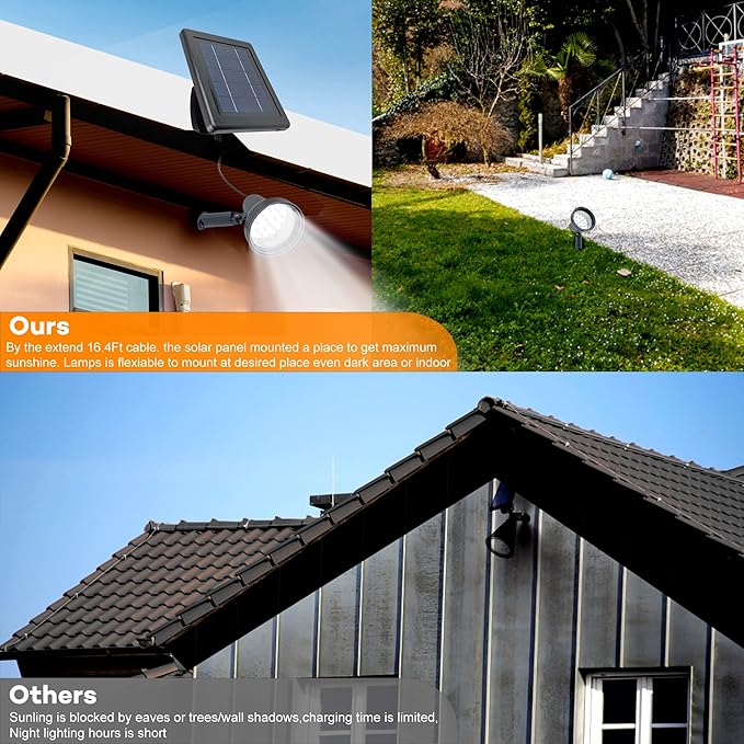 SUNLONG Solar Spotlights Outdoor Waterproof Bright Solar Wall Light Led Security Flood Light Solar Powered for Flag | Lumora