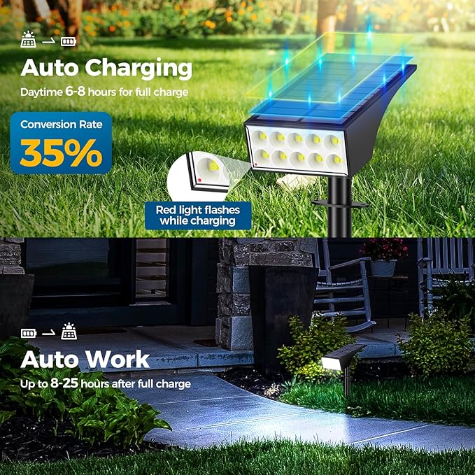 Solar Spot Lights Outdoor, Solar Lights Outdoor Waterproof IP65, 4 Brightness Modes Dusk to Dawn Landscape | Lumora