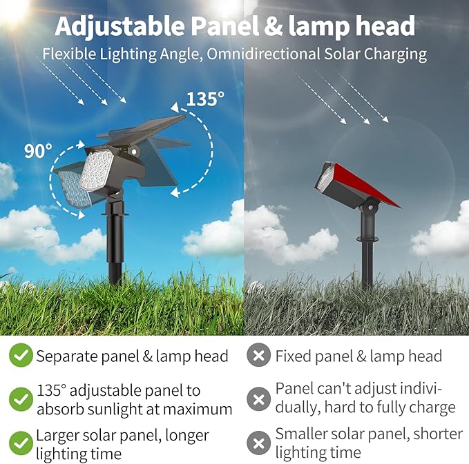 Solar Spot Lights Outdoor, [27 LED/2 Pack] Adjustable Solar Lights Outdoor Waterproof IP65, Solar Powered Landscape | Lumora