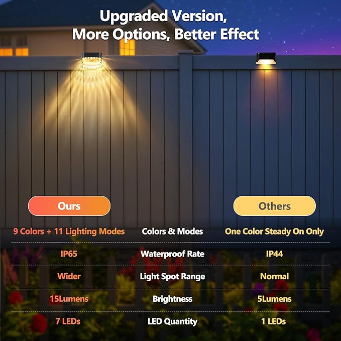 BrizLabs Solar Fence Lights, 12 Pack RGB & Warm White & 11 Colors Changing LED Solar Deck Lights with IP65 Waterproof, Outdoor Step Light Patio Fence Lighting for Patio Yard Pool Railing Garden Fence