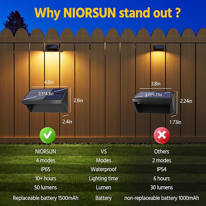 NIORSUN Outdoor Fence Lights, 16 Pack Waterproof LED Solar Fence Lights with 1500mAh Battery, Warm White/Cool White/RGB, Easy-to-Install Wall Light for Deck, Patio, Railing, Stairs, Backyard – Black