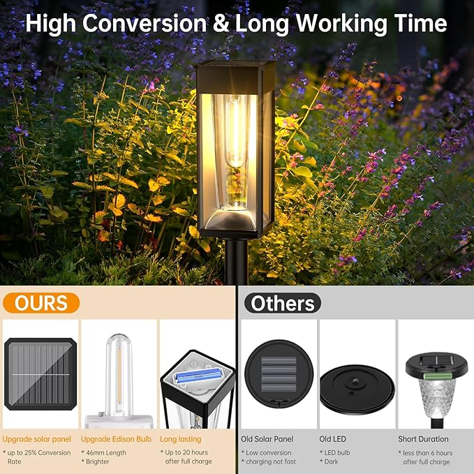 2-In-1 Solar Yard Lights Outdoor 2 Pack,Super Bright Adjustable Warm&Cool White,Waterproof IP65,Dusk To Dawn Auto Solar Lights Powered Outside for Pathway/Garden/Driveway/Patio,Support Wall Mounted
