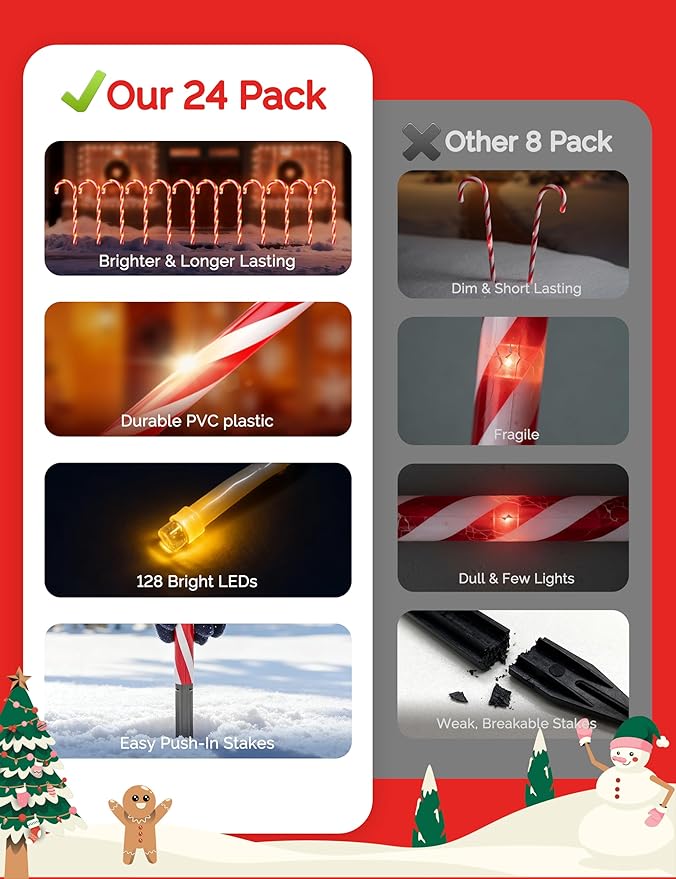 COOLWUFAN 24 Pack Solar Christmas Candy Cane Lights Outdoor Decorations, Christmas Pathway Lights with 168 Warm Lights, Waterproof Xmas Decor Marker Lights for Yard, Garden, Walkway, Lawn
