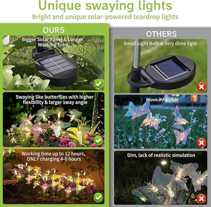 Flumy Solar Lights Outdoor Waterproof 8-Head Butterfly Decorations,Solar Garden Lights,Christmas Christmas Gift，Birthday Decorations,Butterfly Solar Lights for Garden and Yard 2Pack