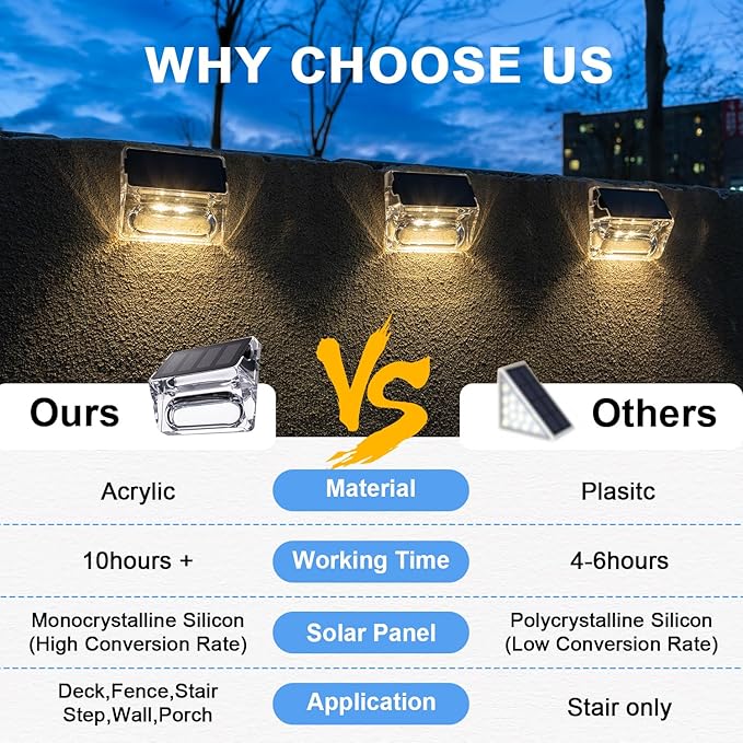 Solar Outdoor Lights, 12 Pack Solar Fence Lights, Deck Lights Waterproof Solar Powered Outside Lighting for Step | Lumora