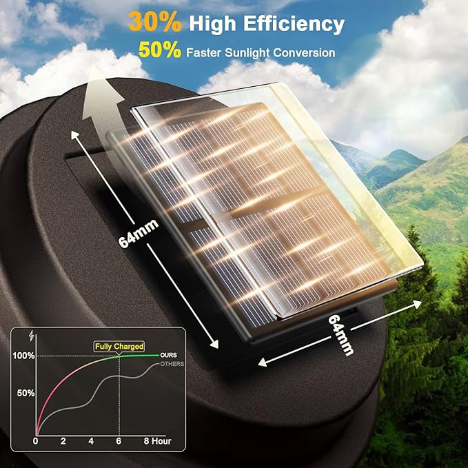 XMCOSY+ Solar Pathway Lights Outdoor 6 Pack, 20 LM Solar Garden Lights Warm White Solar Powered Waterproof, Landscape Lighting for Path Yard Driveway Walkway Sidewalk Lawn Lights