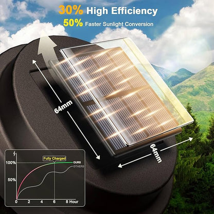 XMCOSY+ Solar Pathway Lights Outdoor 6 Pack, 20 LM Solar Garden Lights Warm White Solar Powered Waterproof, Landscape Lighting for Path Yard Driveway Walkway Sidewalk Lawn Lights