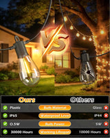 Outdoor String LED Patio Lights - 50FT, IP65 Waterproof Outside Patio Lights with 16 (15+1) S14 LED Bulbs for | Lumora