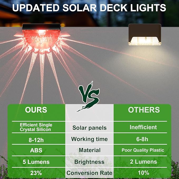 16 Pack Solar Deck Lights Outdoor, Solar Step Lights Waterproof for Outside, Yard, Patio, Garden, Pool, Railing | Lumora