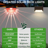12 Pack Solar Deck Lights Outdoor, Solar Step Lights Waterproof for Outside, Yard, Patio, Garden, Pool, Railing | Lumora