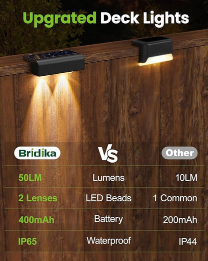 Bridika 8 Pack Solar Deck Lights, Lens Led Solar Lights Outdoor Waterproof, Fence Light Solar Powered for Deck, Step, Stair, Railing, Patio and Backyard (Warm White)