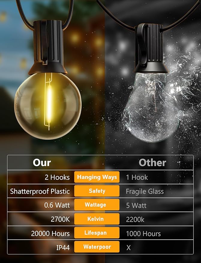 100FT LED Outdoor String Lights, G40 Globe Christmas String Lights Waterproof with 50 Warm White Bulbs & 2 Spare | Lumora